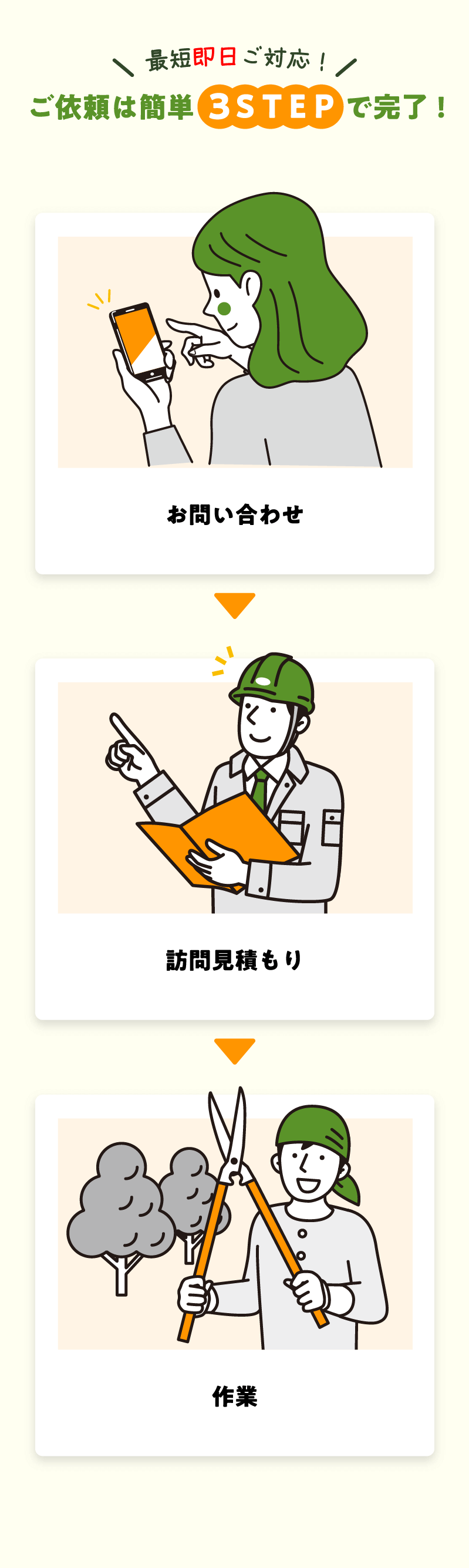 依頼は３ステップで簡単、最短即日対応