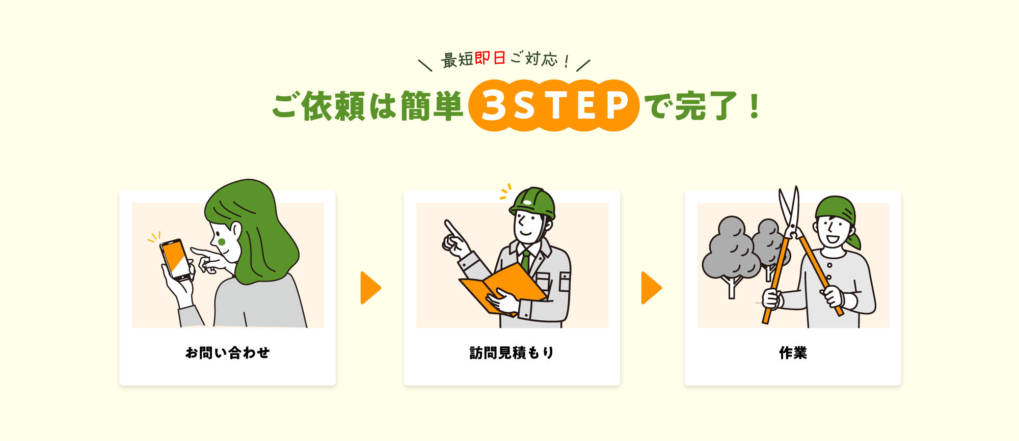 ご依頼は３ステップで完了