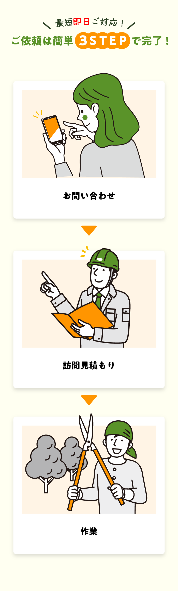 ご依頼は３ステップで完了